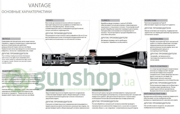 Оптический прицел Hawke Vantage IR 3-9x40 (Rimfire .22 LR HV R/G)